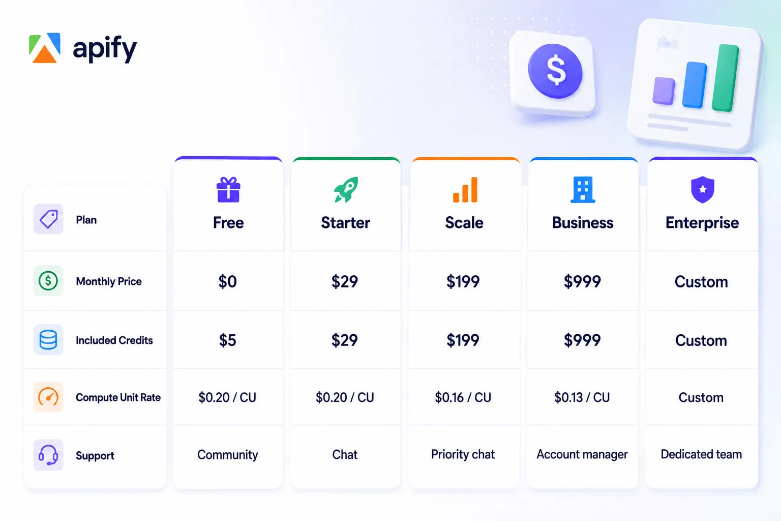 Apify pricing plans at a glance